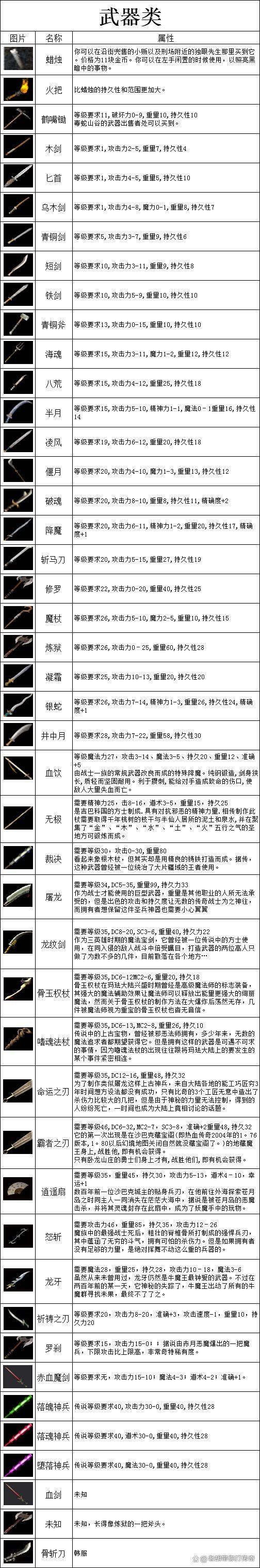 权威评测:1.76传奇网站特色、技能、版本攻略